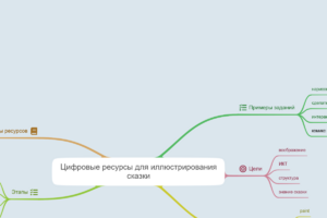 Цифровые ресурсы для иллюстрирования сказки