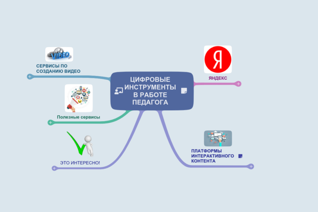 Цифровые инструменты в работе педагога