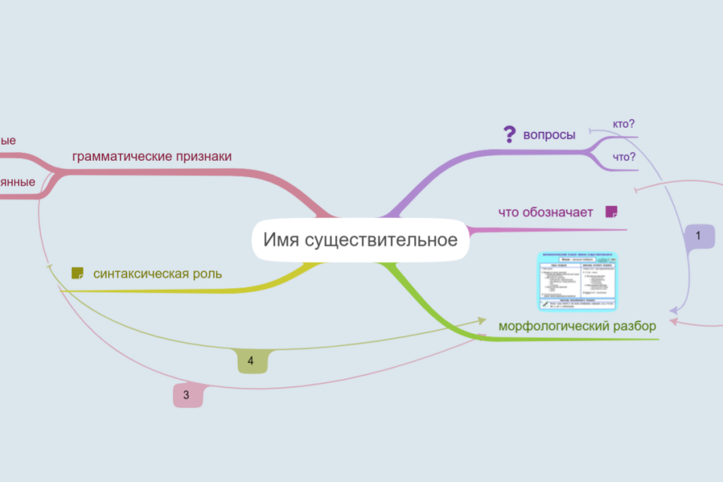 Имена существительные