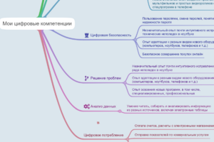 ИИ компетенции мои М.Л.А.