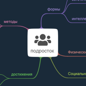 Интеллект карта