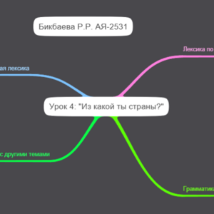 Урок 4: 