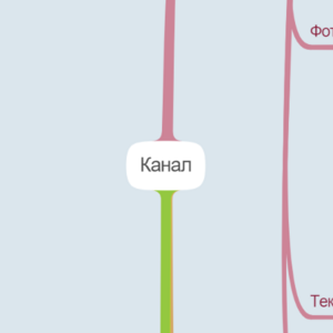 Канал