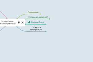 Эго состояния.