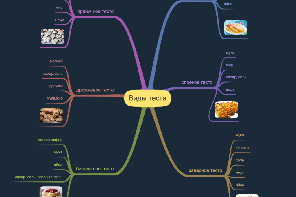 Виды теста