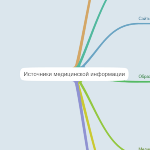 Карта 2