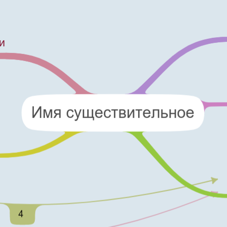 Имена существительные
