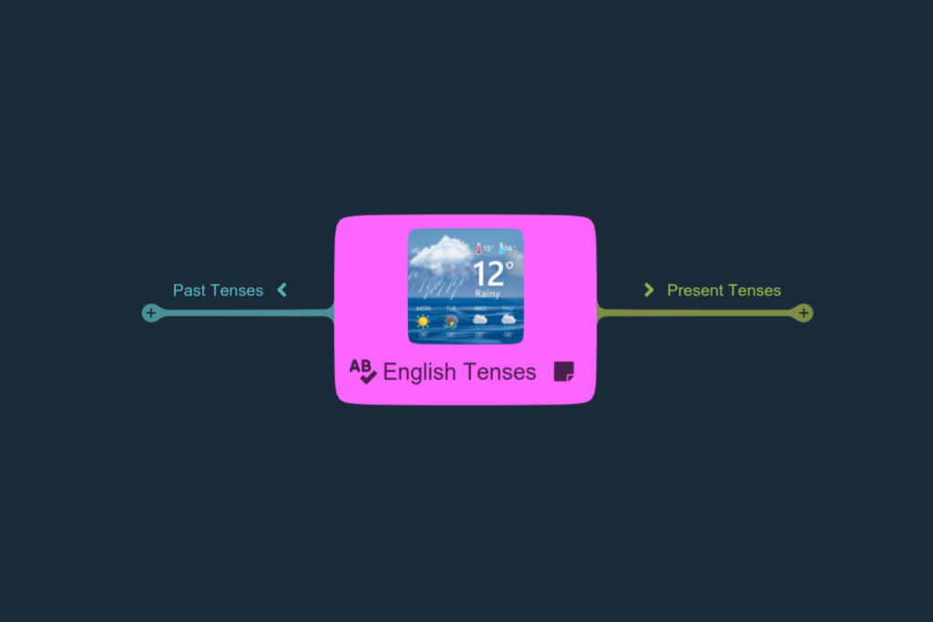 English Tenses