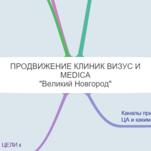 ПРОДВИЖЕНИЕ КЛИНИК ВИЗУС И MEDICA    _ЭКСПАНСИЯ НА ЮГ_
