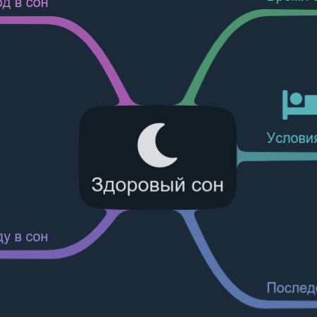 Здоровый сон
