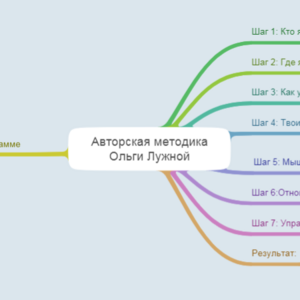 Авторская методика Ольги Лужной