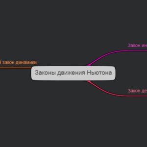Законы движения Ньютона