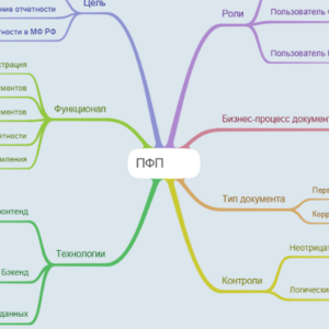ПФП
