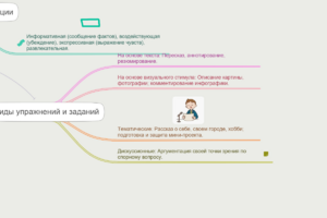 Обучение монологической речи