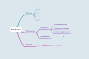 Конфликт