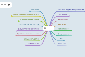 Интегральная карта "Что почитать?"