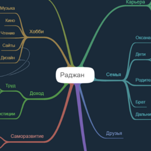 Раджан
