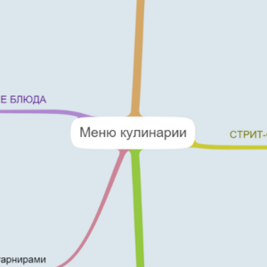 Меню кулинарии