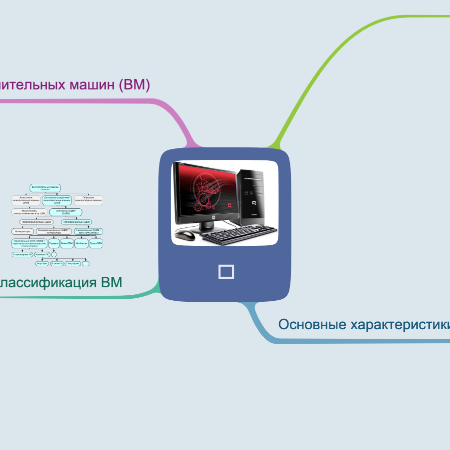 ЭВМ
