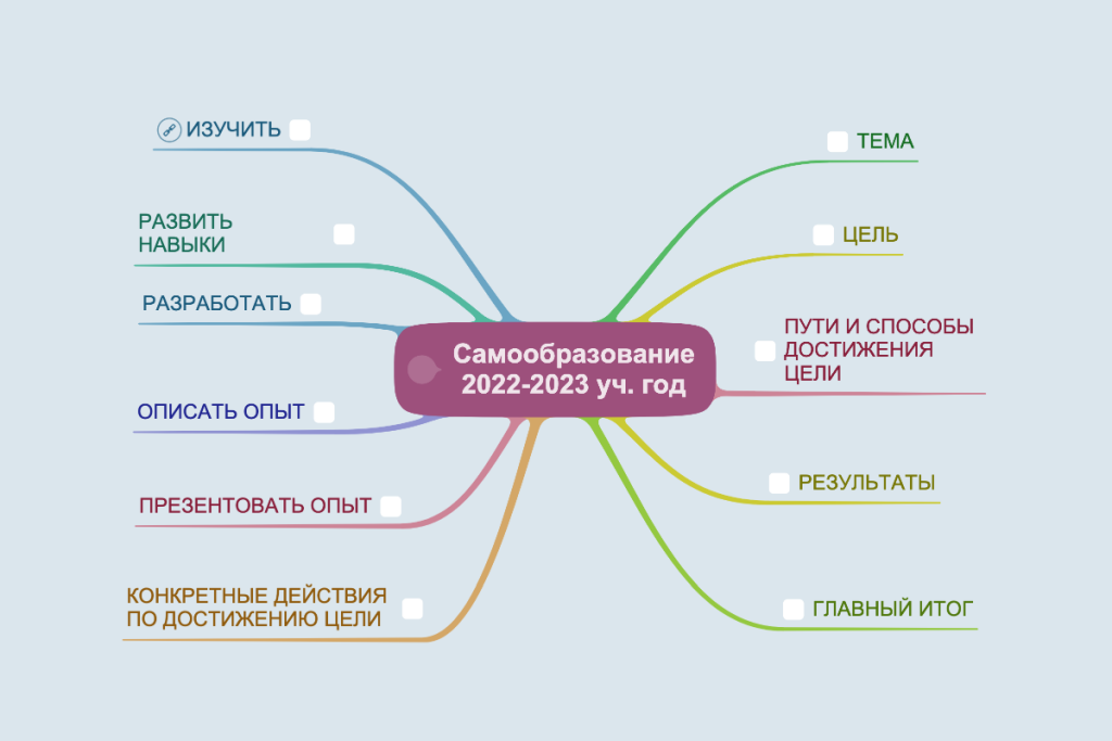 Самообразование