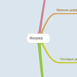 Физика - Звук