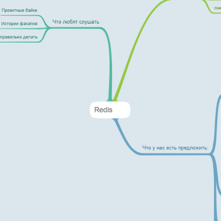 Redis