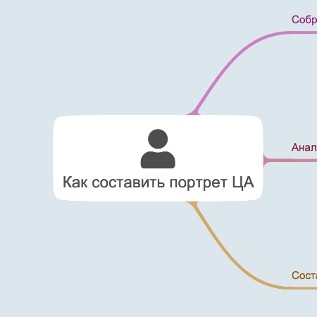 Как составить портрет ЦА