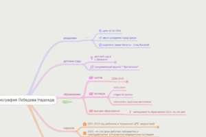 биография Лебедевой Надежды