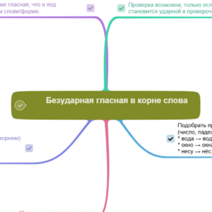 Безударная гласная в корне слова, проверяемая ударением