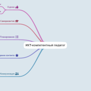 ИКТкомпетентный педагог