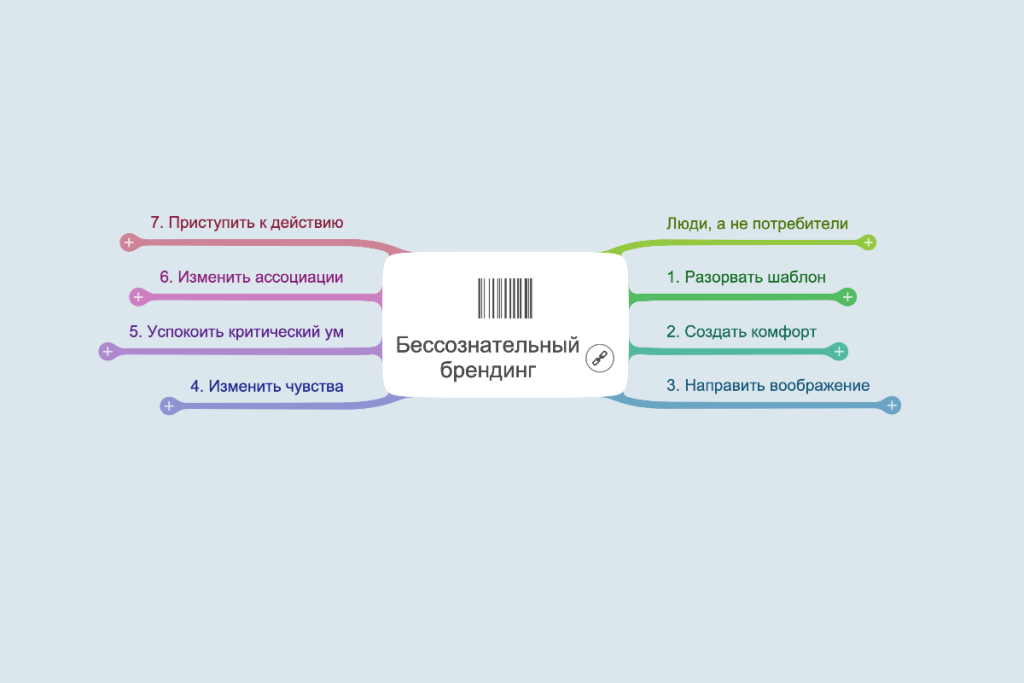 Бессознательный брендинг