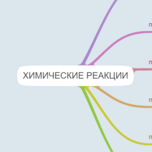 Классификация химических реакций