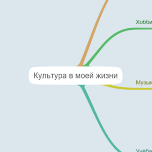 Карта 3