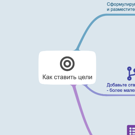 Как ставить цели