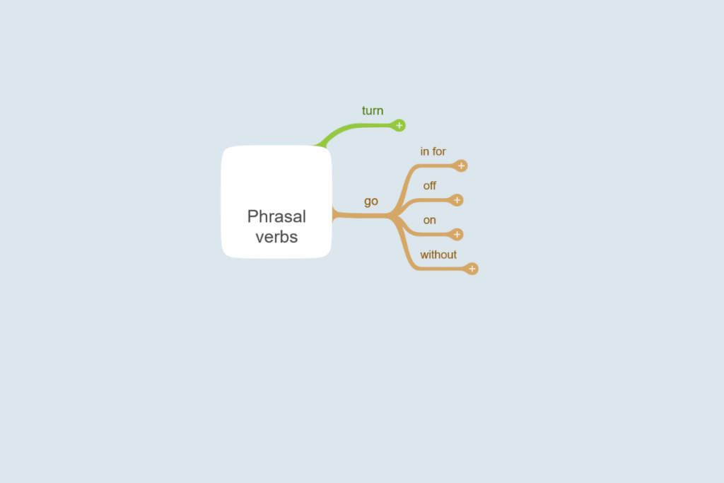 Ментальная карта "Phrasal Verbs".