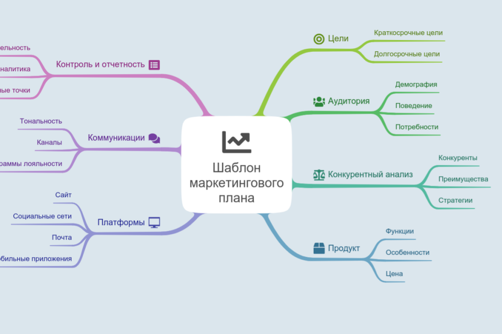 Шаблон маркетингового плана