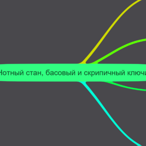 Нотный стан, басовый и скрипичный ключи