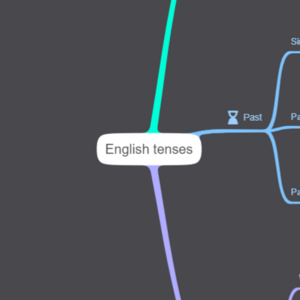 English tenses