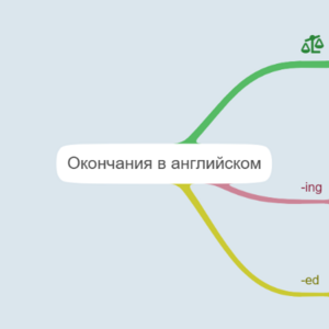 Окончания в английском языке