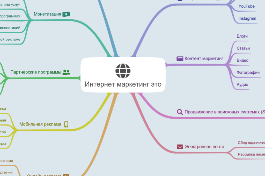 Интернет маркетинг это
