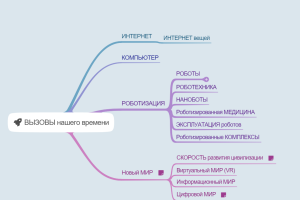 ВЫЗОВЫ нашего времени