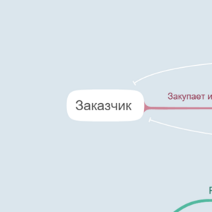 Процесс заказа и производства одежды