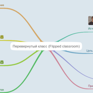 Перевернутый класс