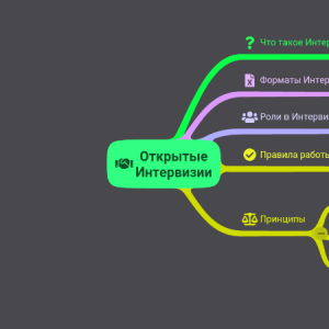 Открытые Интервизии