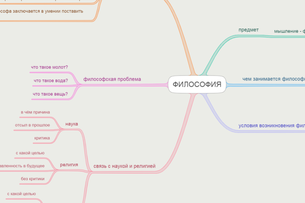 Философский круг