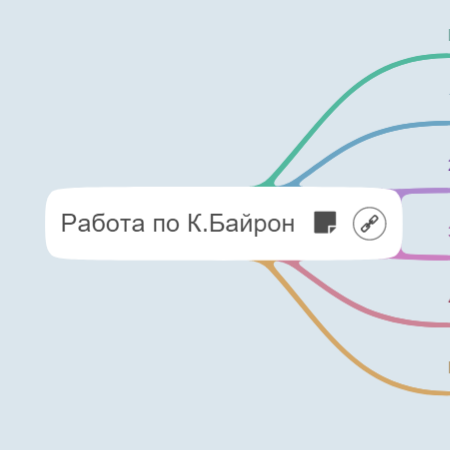 Работа с убеждениями по К. Байрон