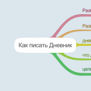 Как писать Дневник
