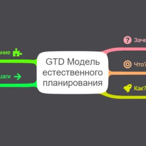 GTD Модель естественного планирования