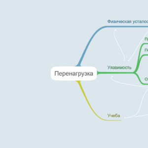 Катя