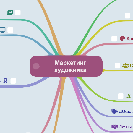 Маркетинг художника